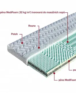 Matrace Sendvičová matrace TAMARA Dřevočal 140 x 200 cm Úplet