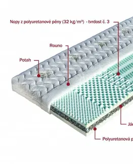 Matrace Sendvičová matrace HANA Dřevočal 160 x 200 cm Lyocell