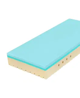 Matrace Antibakteriální matrace Super Fox Blue Tropico 20 cm 120 x 200 cm