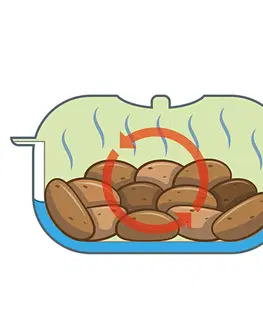 Vaření a pečení Hrnec na brambory do mikrovlnky