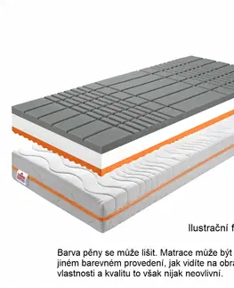 Matrace Antidekubitní matrace BE KELLEN Tempo Kondela 80x200 cm