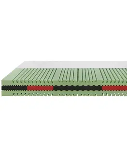 Pěnové matrace Penová matrace ENERGY 140x200 Cm, H3, V:35cm