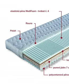 Matrace Sendvičová matrace REBEKA Dřevočal 140 x 200 cm Úplet